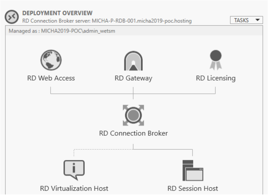 Migrate Your Rds Deployment To A New Connection Broker Even On Azure